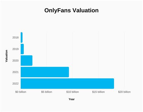 how many people have an onlyfans|OnlyFans Statistics By Users Income and Facts。